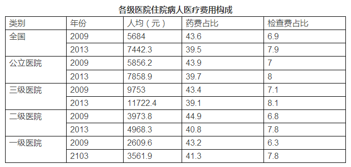 2014年中國衛(wèi)生統(tǒng)計(jì)年鑒