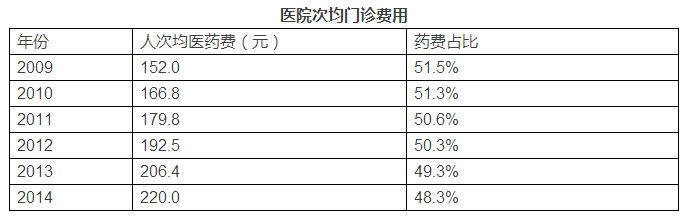 我國衛(wèi)生和計(jì)劃生育事業(yè)發(fā)展統(tǒng)計(jì)公報(bào)