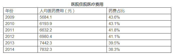 我國衛(wèi)生和計(jì)劃生育事業(yè)發(fā)展統(tǒng)計(jì)公報(bào)