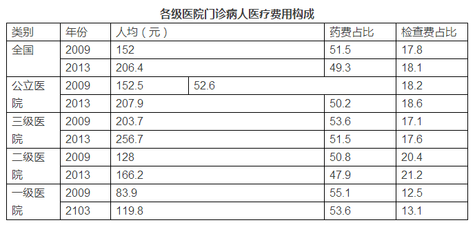 2014年中國衛(wèi)生統(tǒng)計(jì)年鑒