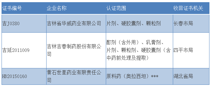 藥企被收回GMP證書