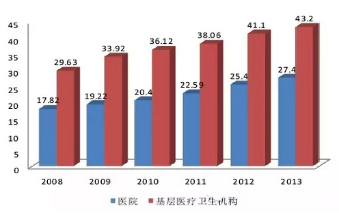 2016中國醫(yī)療器械行業(yè)發(fā)展趨勢