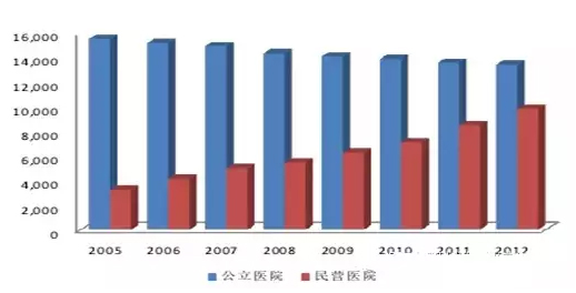 2016中國醫(yī)療器械行業(yè)發(fā)展趨勢