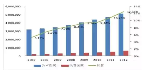 2016中國醫(yī)療器械行業(yè)發(fā)展趨勢